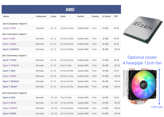 AMD Ryzen 5900X 5800X 5700X3D 5700X 5600G 5600X 5500 AM4 Zen 3 CPU - GPU Hub