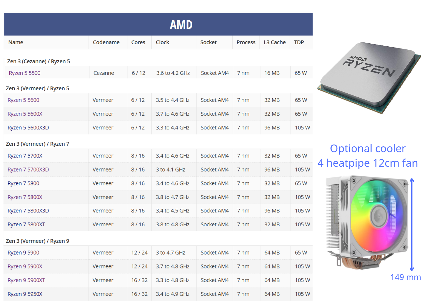 AMD Ryzen 5900X 5800X 5700X3D 5700X 5600G 5600X 5500 AM4 Zen 3 CPU