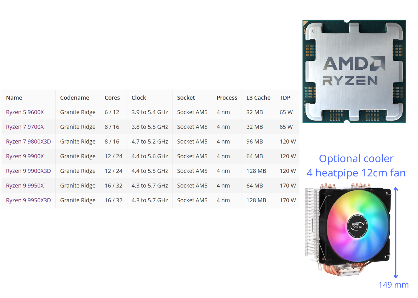 AMD Ryzen 9950X3D 9950X 9900X3D 9900X 9800X3D 9700X 9600X AM5 Zen 5 CPU - GPU Hub