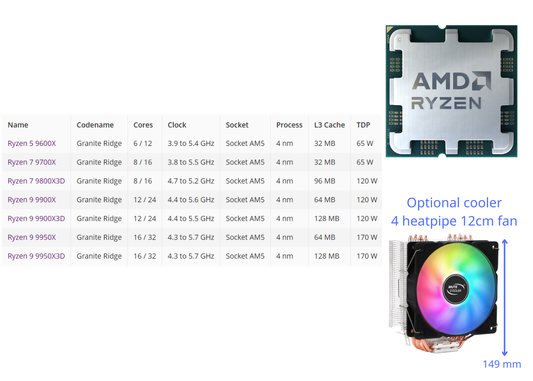 AMD Ryzen 9950X3D 9950X 9900X3D 9900X 9800X3D 9700X 9600X AM5 Zen 5 CPU - GPU Hub