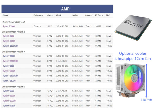 AMD Ryzen 5900X 5800X 5700X3D 5700X 5600G 5600X 5500 AM4 Zen 3 CPU Processor only (Used) - GPU Hub