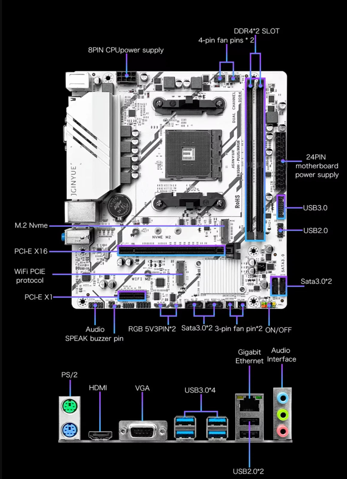 JGINYUE B350M PLUS ARGB Motherboard AMD Ryzen AM4 Socket DDR4 - GPU Hub