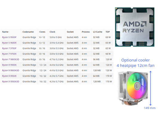 AMD Ryzen 9950X3D 9950X 9900X3D 9900X 9800X3D 9700X 9600X 9500F AM5 Zen 5 CPU