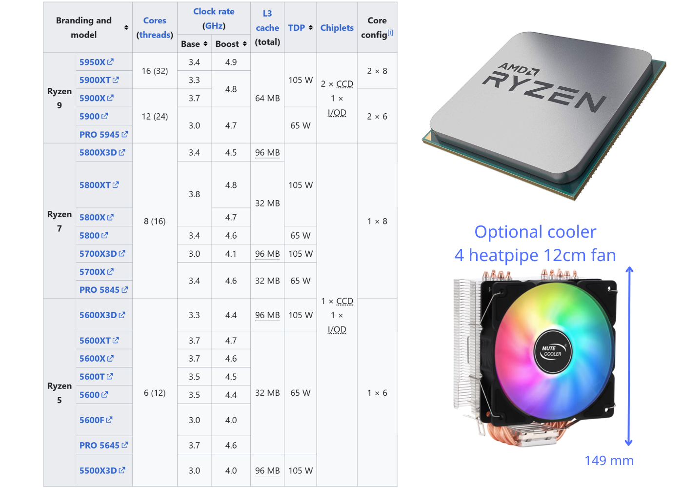AMD Ryzen 5900X 5800X 5700X3D 5700X 5600G 5600X 5500 AM4 Zen 3 CPU - GPU Hub