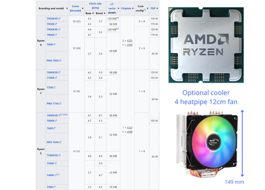 AMD Ryzen 7950X 7900X3D 7800X3D 7700X 7700 7600X3D 7600X 7600 7400F CPU - GPU Hub