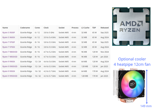 AMD Ryzen 9950X3D 9950X 9900X3D 9900X 9800X3D 9700X 9600X 9500F AM5 Zen 5 CPU - GPU Hub