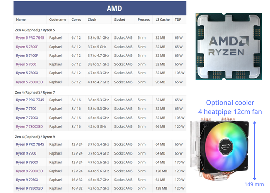 AMD Ryzen 7950X 7900X3D 7800X3D 7700X 7700 7600X3D 7600X 7600 7400F CPU - GPU Hub